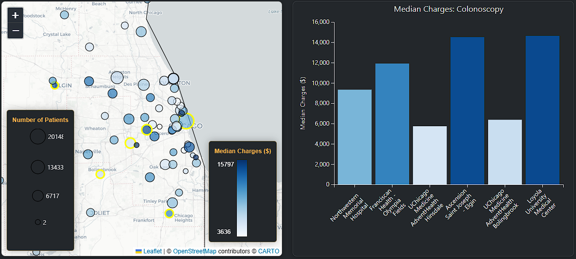 Map and Bar Chart